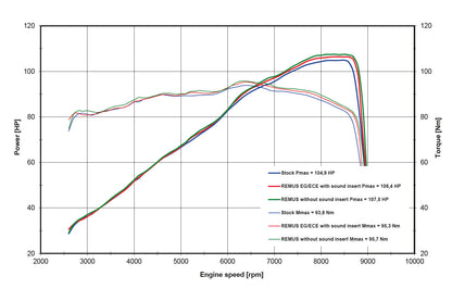 Slip on silencer F 900 GS REMUS 8 2.0 - stainless steel