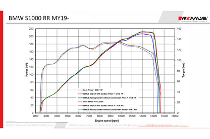 REMUS Slip-on Sport silencer S 1000 RR NXT - silver