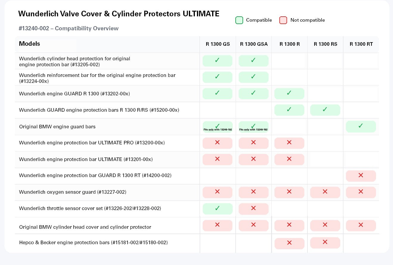 Engine protection Valve Cover & Cylinder Protectors ULTIMATE R 1300 - black